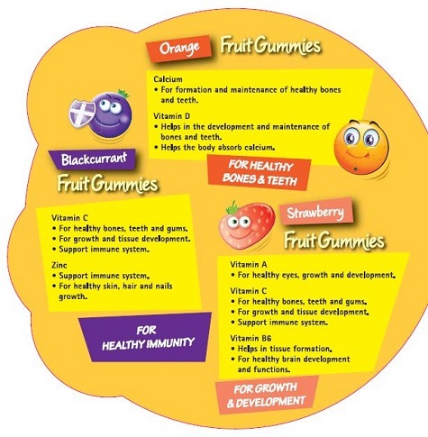 vitamins Irresistibly yummy fruit gummies for kids!
